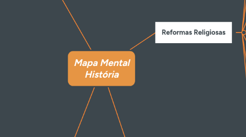 Mind Map: Mapa Mental História