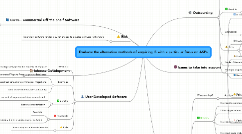 Mind Map: Evaluate the alternative methods of acquiring IS with a particular focus on ASPs