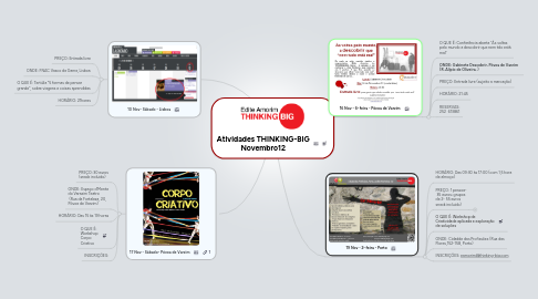 Mind Map: Atividades THINKING-BIG Novembro12