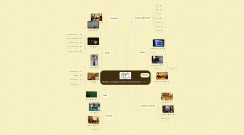 Mind Map: ÖkoNap a Szilágyi Erzsébet Gimnáziumban