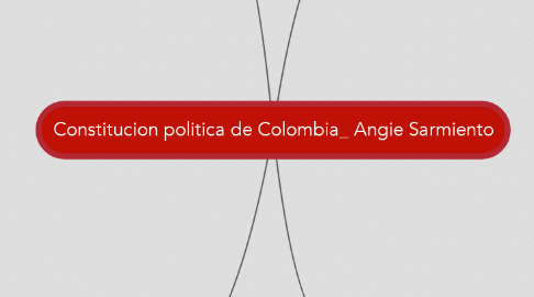 Mind Map: Constitucion politica de Colombia_ Angie Sarmiento