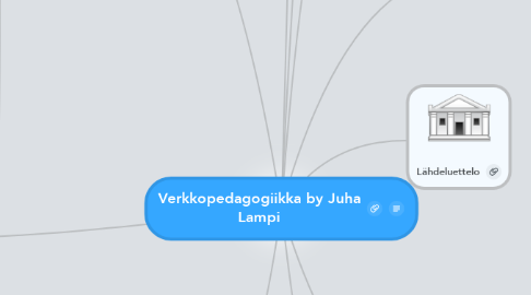 Mind Map: Verkkopedagogiikka by Juha Lampi