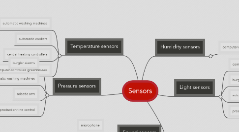 Mind Map: Sensors