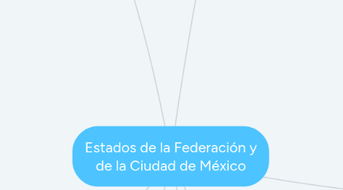 Mind Map: Estados de la Federación y de la Ciudad de México