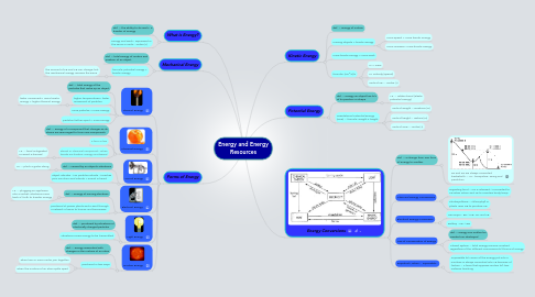 Mind Map: Energy and Energy Resources