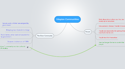 Mind Map: Utopian Communities