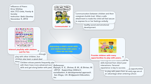 Mind Map: Improving a child's social skills and relationships with peers  ~How we can help