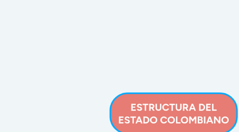 Mind Map: ESTRUCTURA DEL ESTADO COLOMBIANO