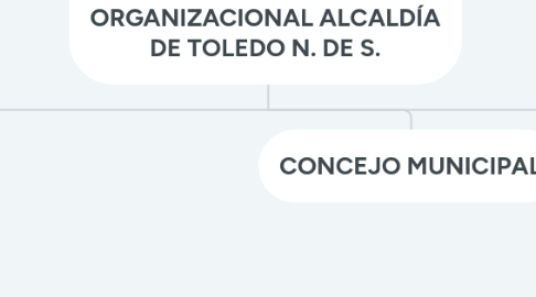 Mind Map: ESTRUCTURA ORGANIZACIONAL ALCALDÍA DE TOLEDO N. DE S.