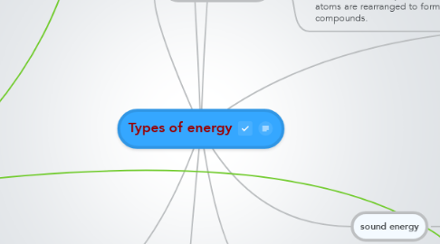 Mind Map: Types of energy