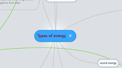 Mind Map: Types of energy