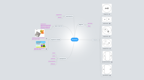 Mind Map: Понятие