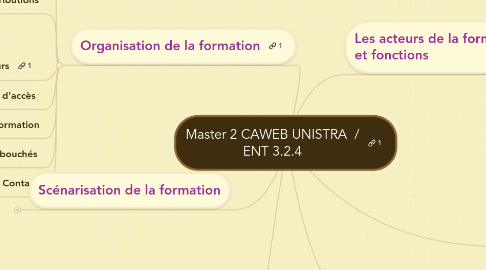 Mind Map: Master 2 CAWEB UNISTRA  / ENT 3.2.4