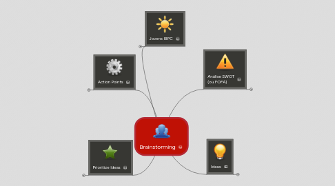 Mind Map: Brainstorming