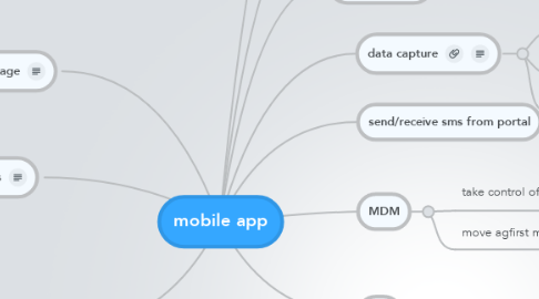 Mind Map: mobile app