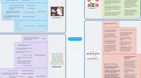 Mind Map: LINGUISTIC MIND MAP