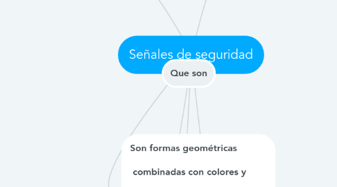 Mind Map: Señales de seguridad