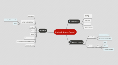 Mind Map: Project Status Report