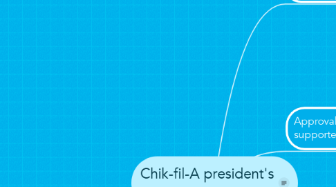 Mind Map: Chik-fil-A president's statement