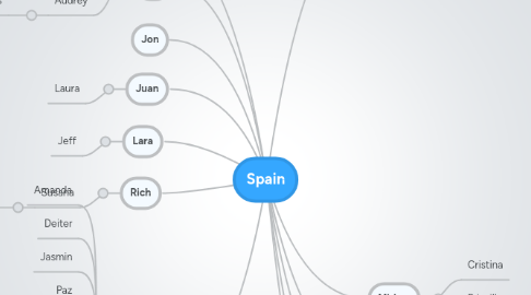 Mind Map: Spain