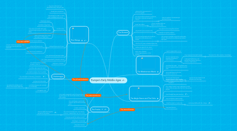 Mind Map: Europe's Early Middle Ages