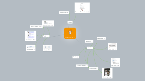 Mind Map: Reddit.com