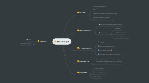 Mind Map: tecnologia..