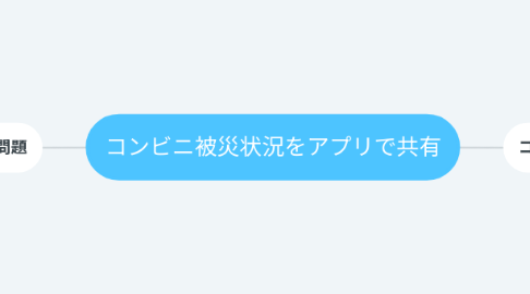 Mind Map: コンビニ被災状況をアプリで共有