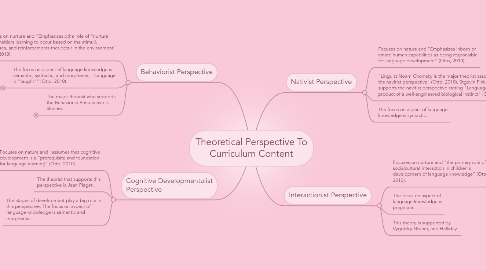 Mind Map: Theoretical Perspective To Curriculum Content