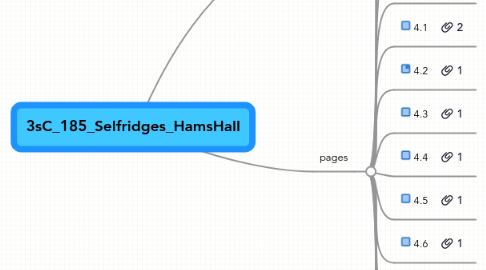 Mind Map: 3sC_185_Selfridges_HamsHall