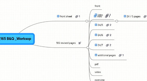 Mind Map: 3sC_165 B&Q _Worksop