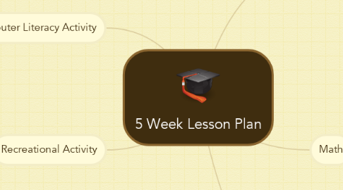 Mind Map: 5 Week Lesson Plan