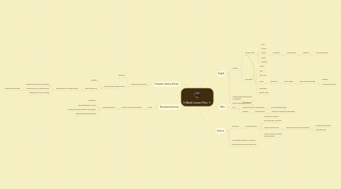 Mind Map: 5 Week Lesson Plan