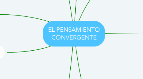 Mind Map: EL PENSAMIENTO CONVERGENTE