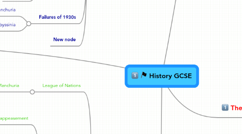 Mind Map: History GCSE