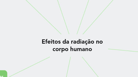 Mind Map: Efeitos da radiação no corpo humano
