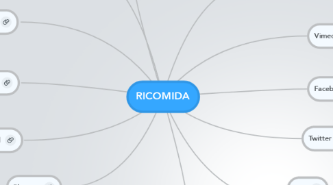 Mind Map: RICOMIDA