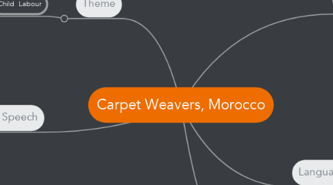 Mind Map: Carpet Weavers, Morocco