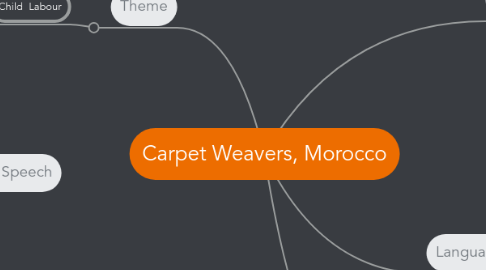 Mind Map: Carpet Weavers, Morocco