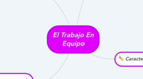 Mind Map: El Trabajo En Equipo