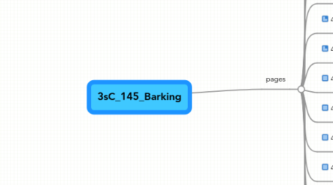 Mind Map: 3sC_145_Barking