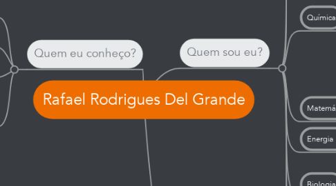 Mind Map: Rafael Rodrigues Del Grande
