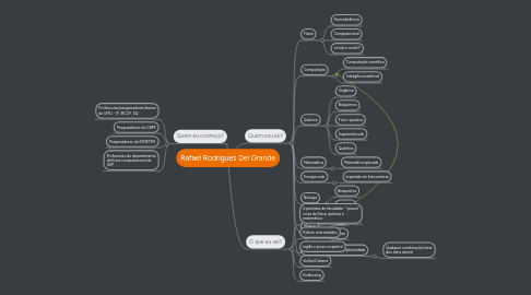 Mind Map: Rafael Rodrigues Del Grande