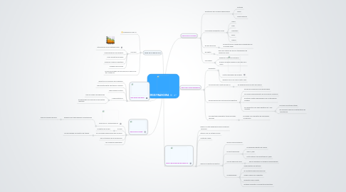 Mind Map: CRISIS FINANCIERA