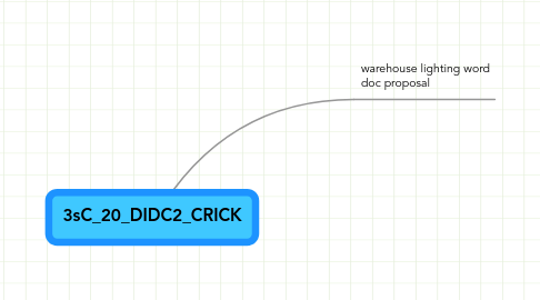 Mind Map: 3sC_20_DIDC2_CRICK