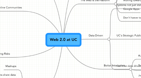 Mind Map: Web 2.0 at UC