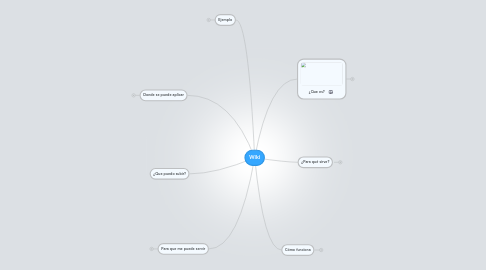 Mind Map: Wiki