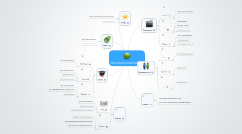 Mind Map: Моя новая ментальная карта