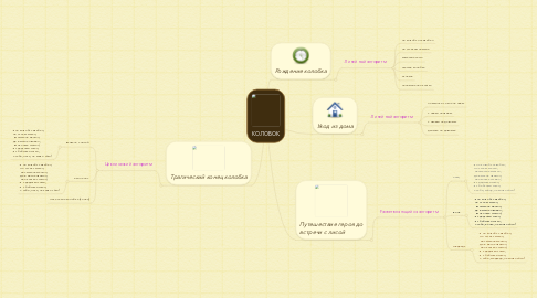 Mind Map: КОЛОБОК