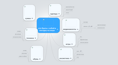 Mind Map: что брать с собой в поездку на море